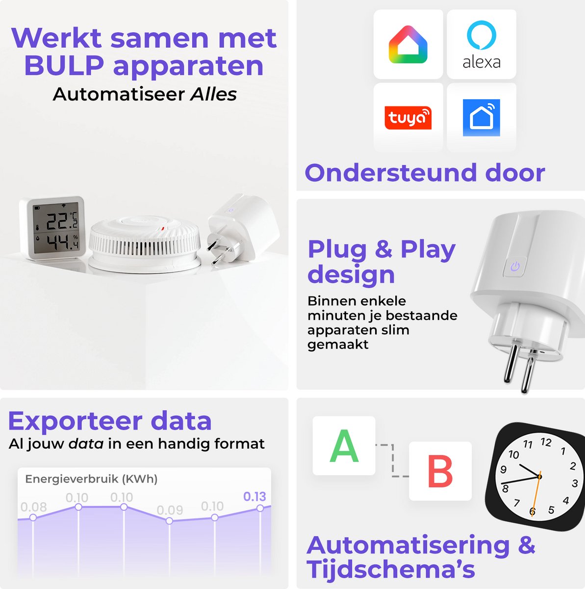BULP Slimme Stekker 2x 16A WiFi Smart Plug met Energieverbruik Meter, App, Tijdschakelaar, Google Home & Alexa - Afbeelding 2