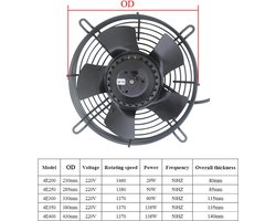 Axiaalventilator 230V voor Industrieel Gebruik - Koelventilator en Wandventilator