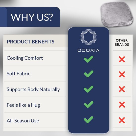 Vergelijking van productvoordelen van Odoxia met andere merken, met focus op comfort en zachte stof.