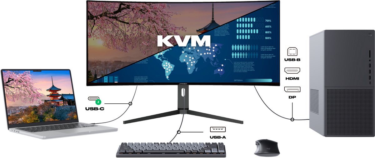 nです JAPANNEXT Curved monitor 39,7 inch - WUHD 60Hz - IPS-paneel - USB