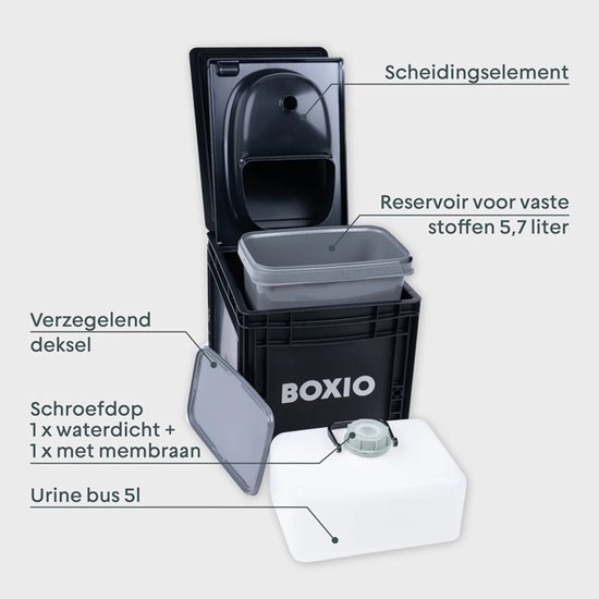 Zwarte draagbare toiletcontainer met deksel omhoog. Gemarkeerd: scheidingselement, reservoir voor vaste stoffen 5,7 liter, verzegelend deksel, schroefdop 1x waterdicht + 1x met membraan, urine bus 5l.