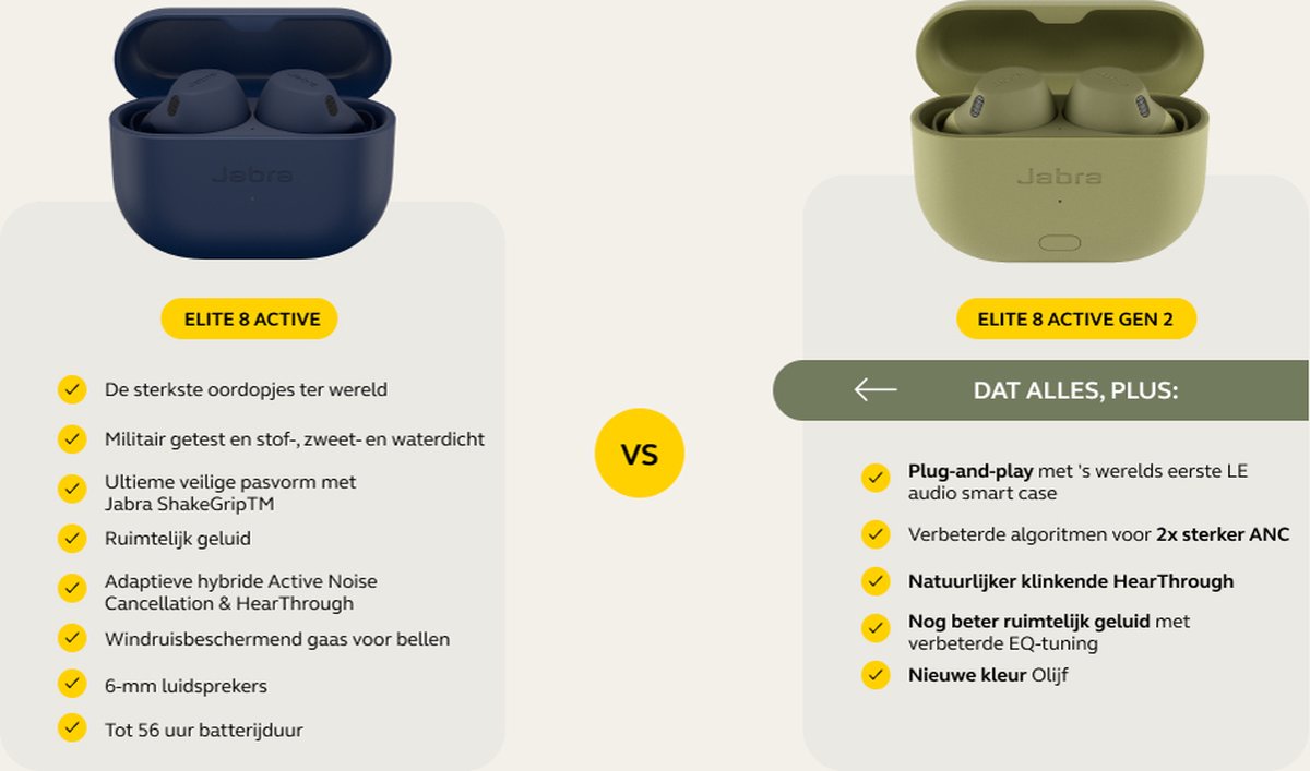 Jabra Elite Oordopjes – Telecommunicatie