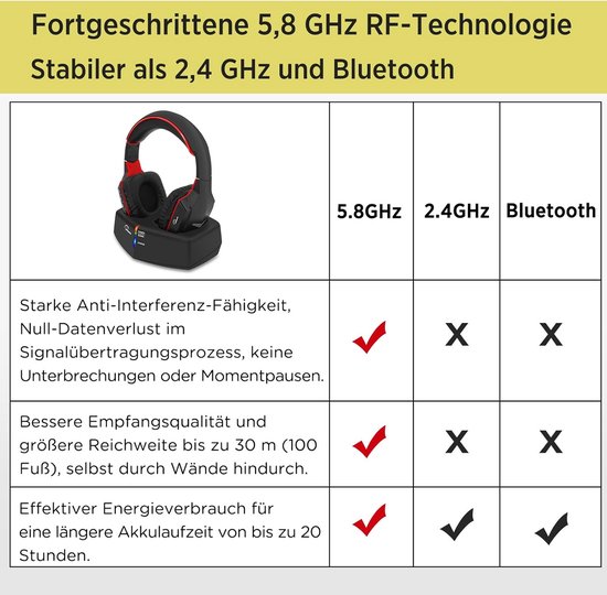 Avantree Duet – Draadloze Tv-hoofdtelefoon Set Voor Twee, Hard Geluid En Heldere Stemmen Voor Senioren