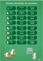 Affiche apprentissage des fractions 70cm x 100cm