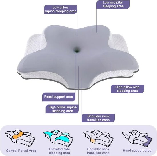 Luxe Orthopedisch Traagschuim Hoofdkussen - Ergonomische Ondersteuning