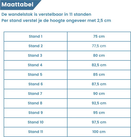 Maattabel: wandelstok verstelbaar in 11 standen, hoogte van 75 cm tot 100 cm, per stand 2,5 cm verschil.