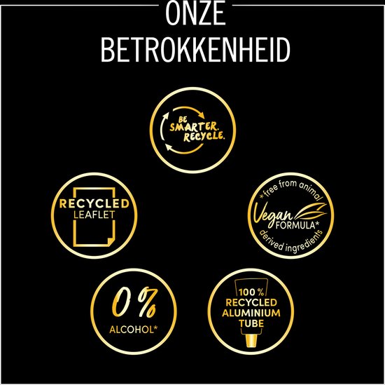 Syoss betrokkenheid: gerecyclede folder, vegan formule, 0% alcohol, 100% recyclebare aluminium tube, recycle en hergebruik.
