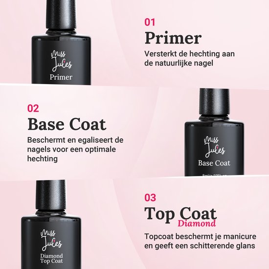 Stappenplan voor perfecte nagels: 01 Primer, 02 Base Coat, 03 Diamond Top Coat. Geeft een schitterende glans.