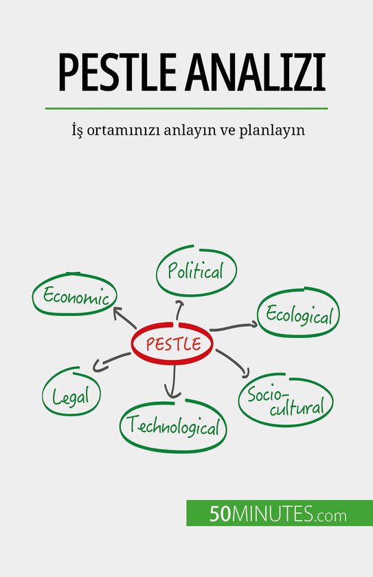 PESTLE analizi - cover