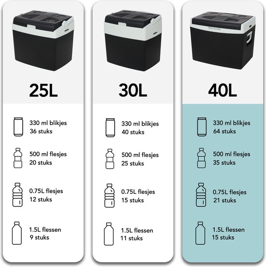 Aviro Elektrische Koelbox - 40L - Coolbox - 12V en 230V - Frigobox - Koelen en Verwarmen - Zwart van aviro — afbeelding 5