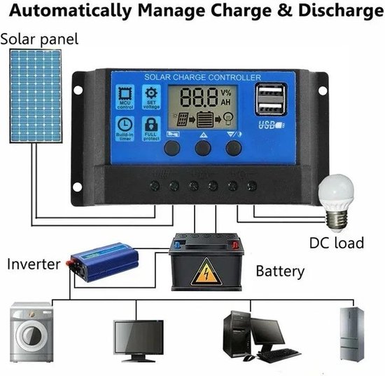 Flexibel Zonnepaneel - 10-15 Watt - 12V - Met 60a Controller - Draagbaar zonnepaneel - 43 x 20 cm Zonnepaneel van Flex — afbeelding 2