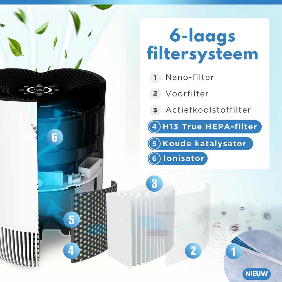 Vibrix PureFlow30 Luchtreiniger / Air Purifier – HEPA H13 + koolstoffilter – 180 m³/u – Voor kamers tot 30 m² – Ionisator – App-bediening – Zeer stil met slaapstand – Luchtkwaliteitindicator — afbeelding 2