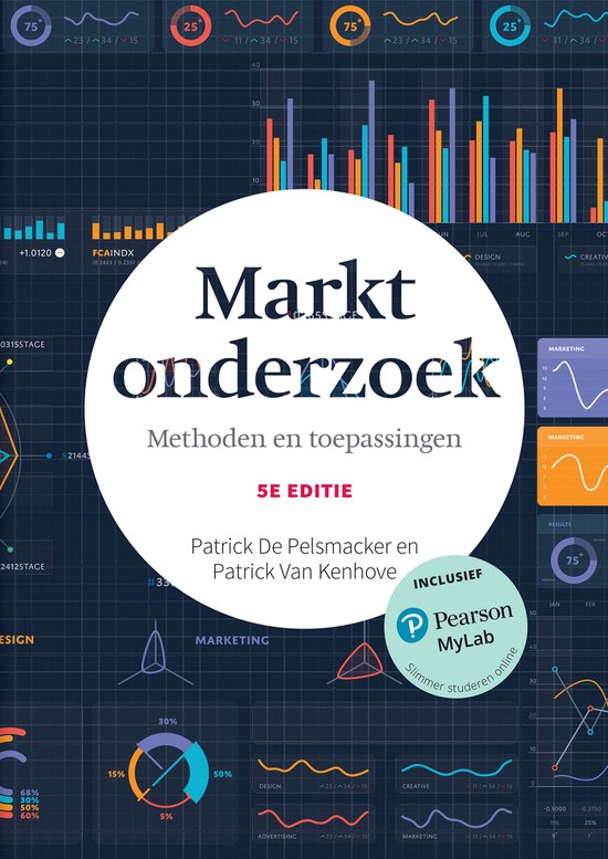 Marktonderzoek Marktonderzoek