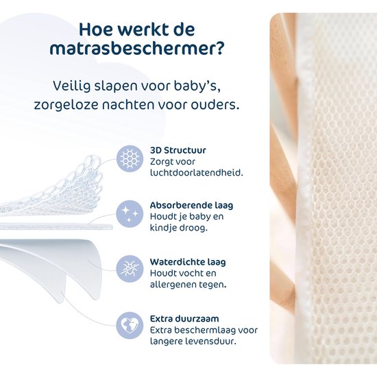 AeroSleep® Premium 2-in-1 matraspakket: Babymatras + 3D matrasbeschermer - 120 x 60 cm