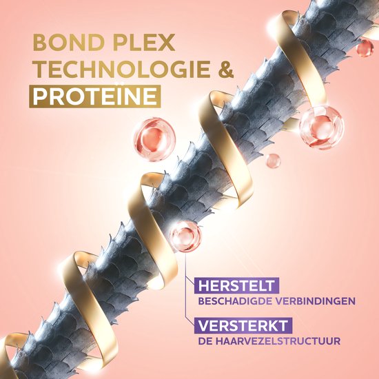 Gedetailleerde illustratie van een haarstreng met Bond Plex Technologie en proteïnen.