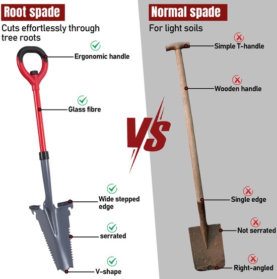 Spade met zaagfunctie voor het verwijderen van boomwortels de multitool voor tuin en klus 1 stuk van Merkloos	 — afbeelding 5