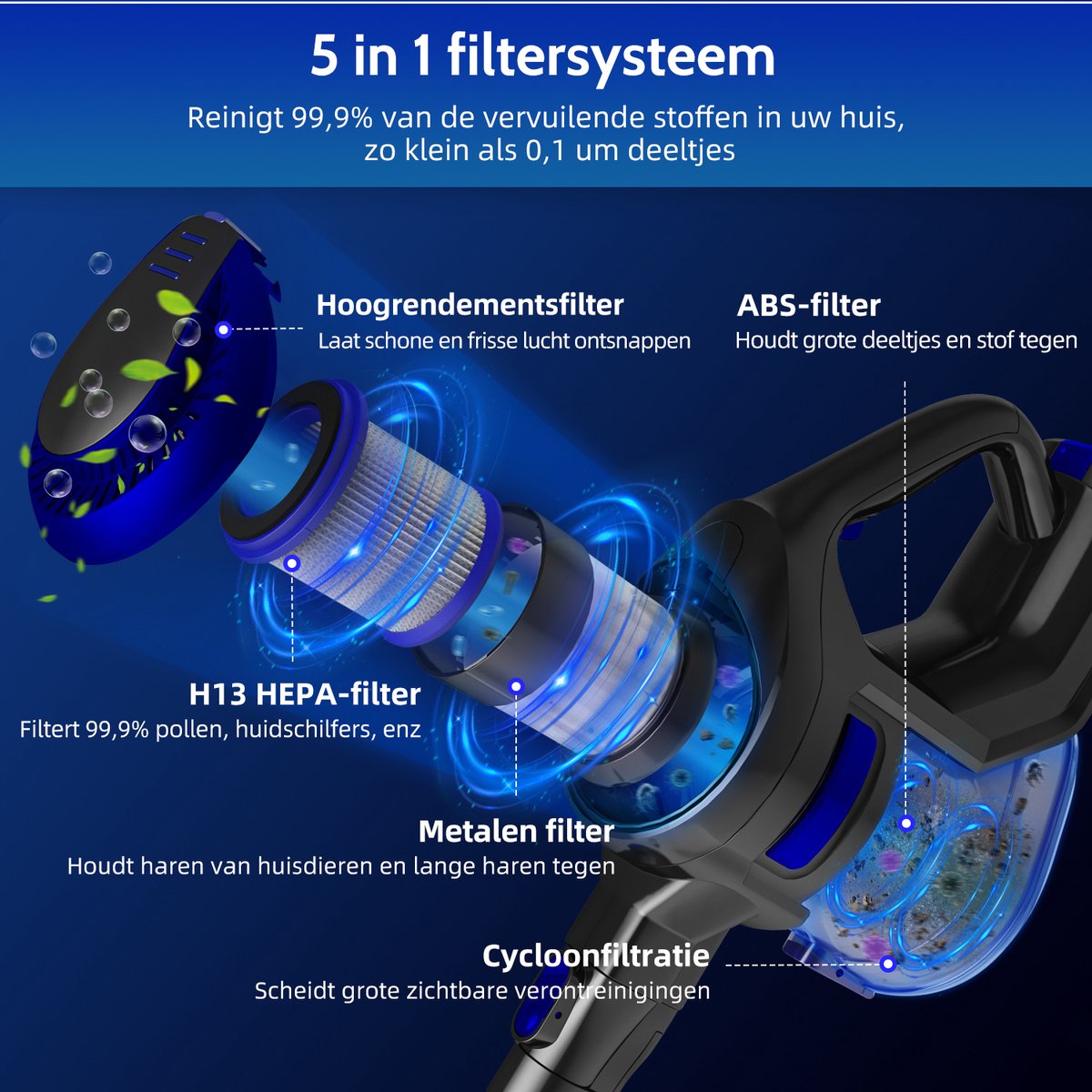 Elekiatech Draadloze Steelstofzuiger 55000 Pa met 50 Minuten - afbeelding 2