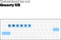 Illustratie van een Qwerty US toetsenbord lay-out met de letters Q, W, E, R, T, Y gemarkeerd.