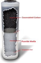 Filtre à eau Alapure et charbon adapté au Fluorure | ICP-FC40