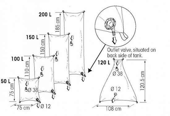Plastimo Triangular 120l Triangular Flexibele Tank Blauw van Plastimo — afbeelding 3