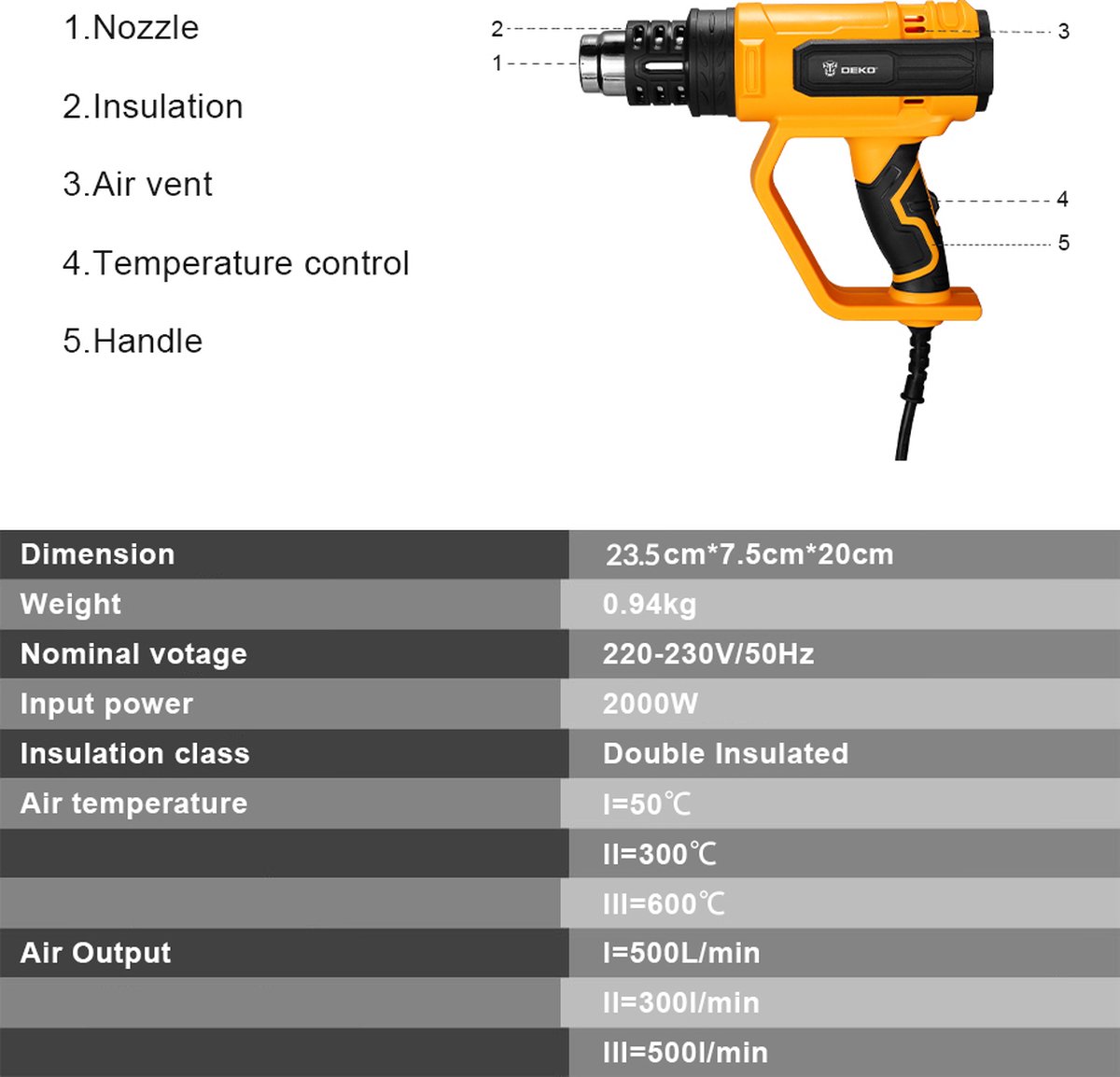 Hyundai heteluchtpistool 2000W - Heatgun - Warmtepistool - Regelbaar; 450  tot 600 ºC