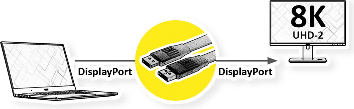 VALUE DisplayPort Kabel, v1.4, plat, DP M/M, zwart, 2 m