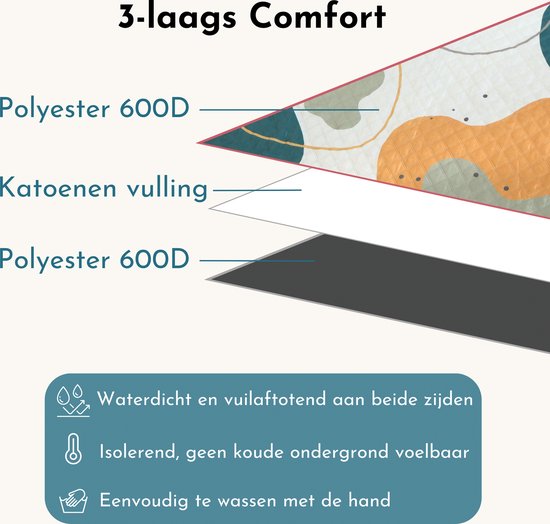 Couverture de pique-nique Vultera - Couverture de pique-nique pliable et rembourrée - XXL - 200x200cm - pique-nique