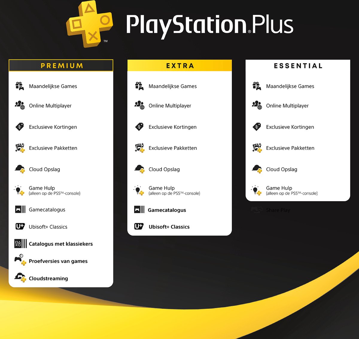 30 euro PlayStation Store tegoed - PSN Playstation Store Kaart (NL) | bol