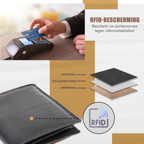 Man betaalt met creditcard bij betaalautomaat; close-up van de lagen van een RFID-portemonnee.