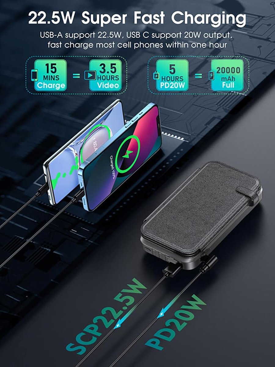 Sounix Solar Powerbank 20.000 mAh Met Zonnepaneel - 22.5W - afbeelding 2