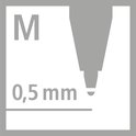 Symbool met 'M' en '0,5 mm'.