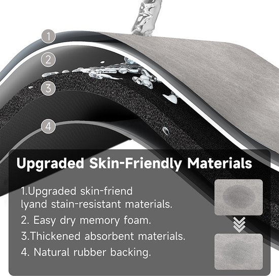 Gelaagde badmat: skin-friendly, sneldrogend traagschuim, absorberend materiaal en rubberen backing.