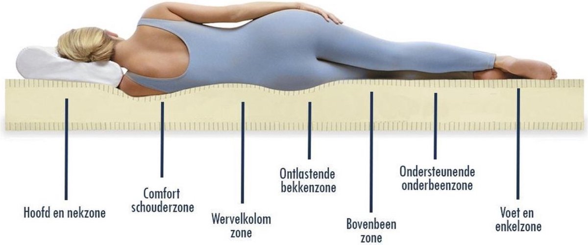 Nessa® - Opbergruimte Boxspring Block - 160x200 - Zwart - Inclusief Orthopedisch Pocketvering Matras - 500m2 veren thumbnail 6