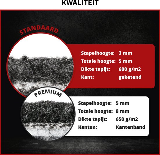 Detailopname van de kwaliteit van standaard en premium automatten, met specificaties.
