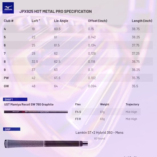 Mizuno JPX 925 Hot Metal Pro IJzers 5-PW 2024 (graphite shaft) - Rechtshandig - Regular | van Merkloos — afbeelding 4