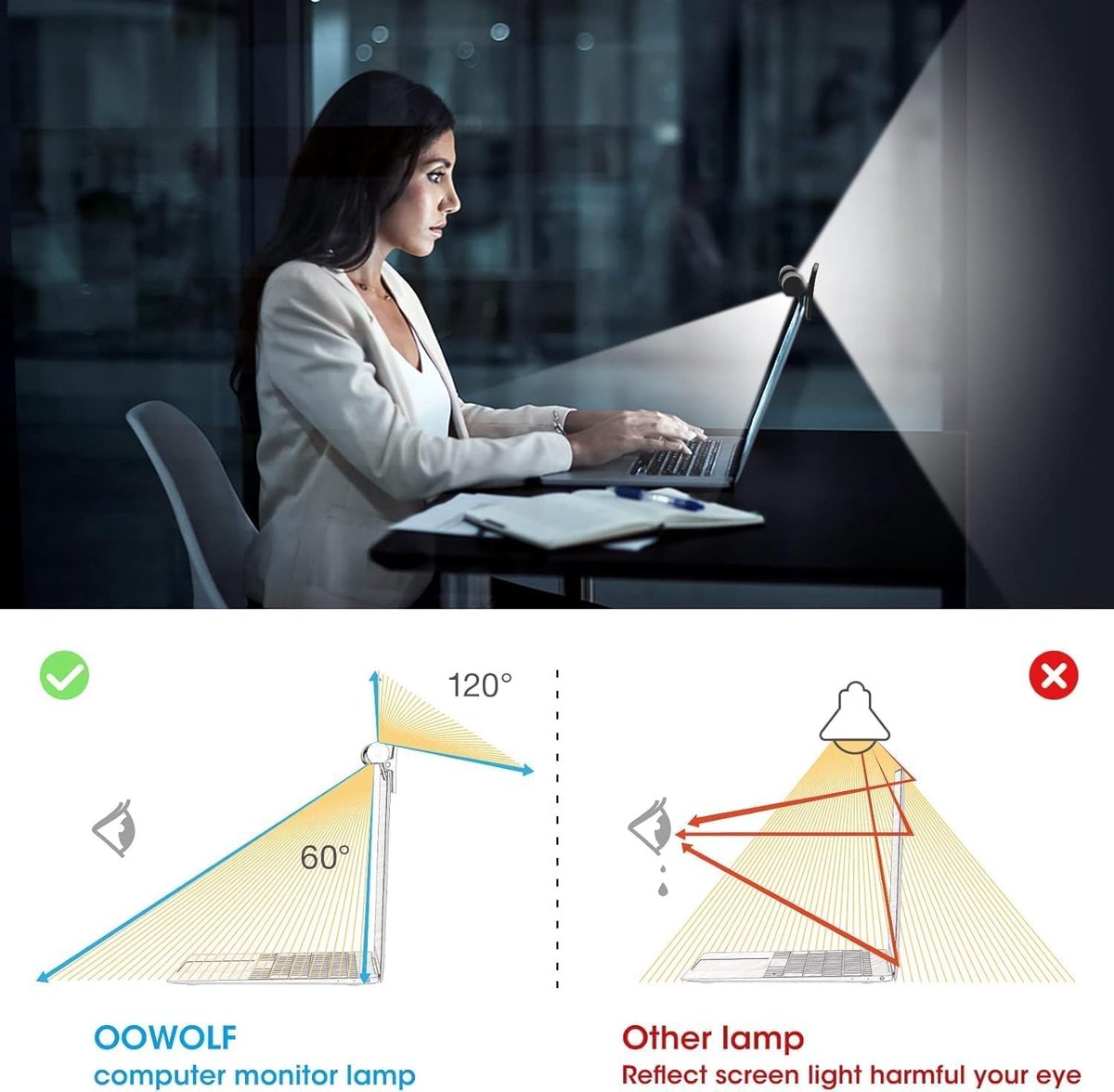 Computer Monitor Light Led / LED-taaklamp