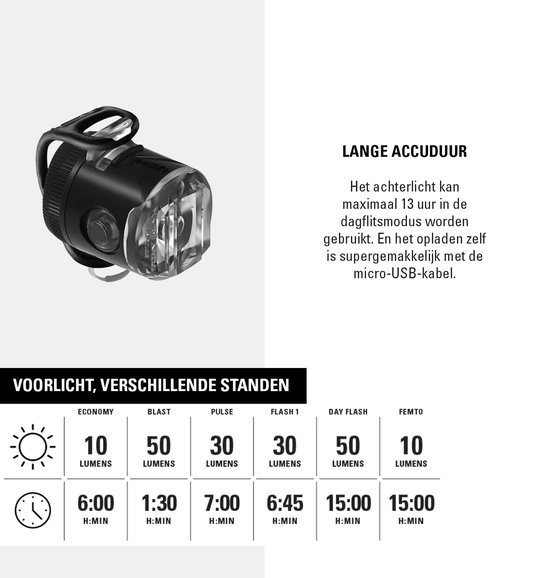 Lezyne Femto USB-C Drive Voor- en Achterset - Fietsverlichting Set - Fietslamp Voorlicht en Achterlicht - USB-C Oplaadbaar Fietslicht - Veiligheidslampjes - 6 knipperstanden - 2 Stuks - Zwart — afbeelding 3