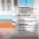 Gelaagde structuur van PVC-vloerbedekking: UV-bescherming, slijtvast, print- en glasvezellaag.
