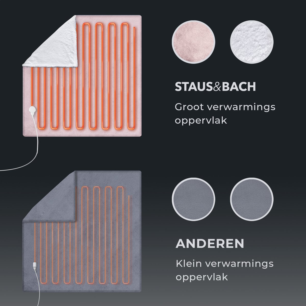 Afbeelding 3 van STAUS&BACH POWERNAP - 1 persoons elektrische deken (160W) - Warmtedeken met 1 tot 9 uur timer en 9 warmtestanden - 160x120 cm knuffeldeken - Wasmachine bestendige bovendeken - Dusty Pink
