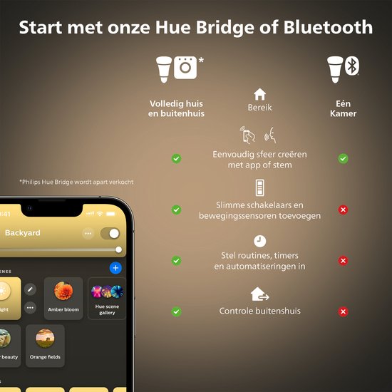 Philips Hue White A60 - Ampoule connectée E27 - 800 (lot de 2), Ampoule intelligente, Bluetooth/Zigbee, Blanc, LED intégrée, E27, Lumière blanche douce