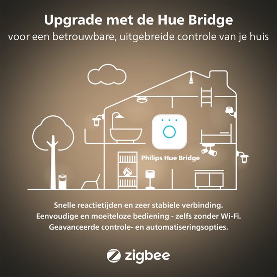 Philips Hue White A60 - Ampoule connectée E27 - 800 (lot de 2), Ampoule intelligente, Bluetooth/Zigbee, Blanc, LED intégrée, E27, Lumière blanche douce
