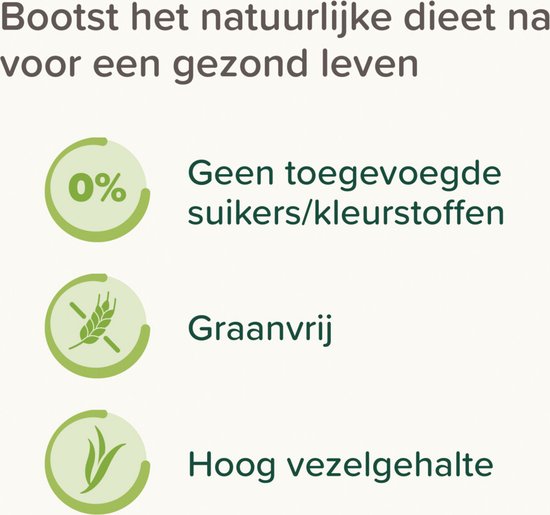 Beaphar Care+ Nature. Grafiek met 0% suikers/kleurstoffen, graanvrij en hoog vezelgehalte.