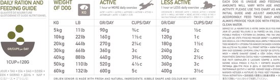 Orijen Whole Prey Senior Dog - Kip & Dinde - Nourriture pour chiens - 11,4 kg