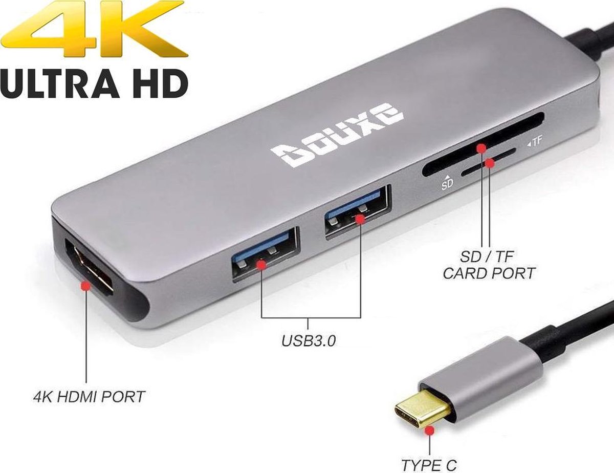 sd card reader to hdmi tv