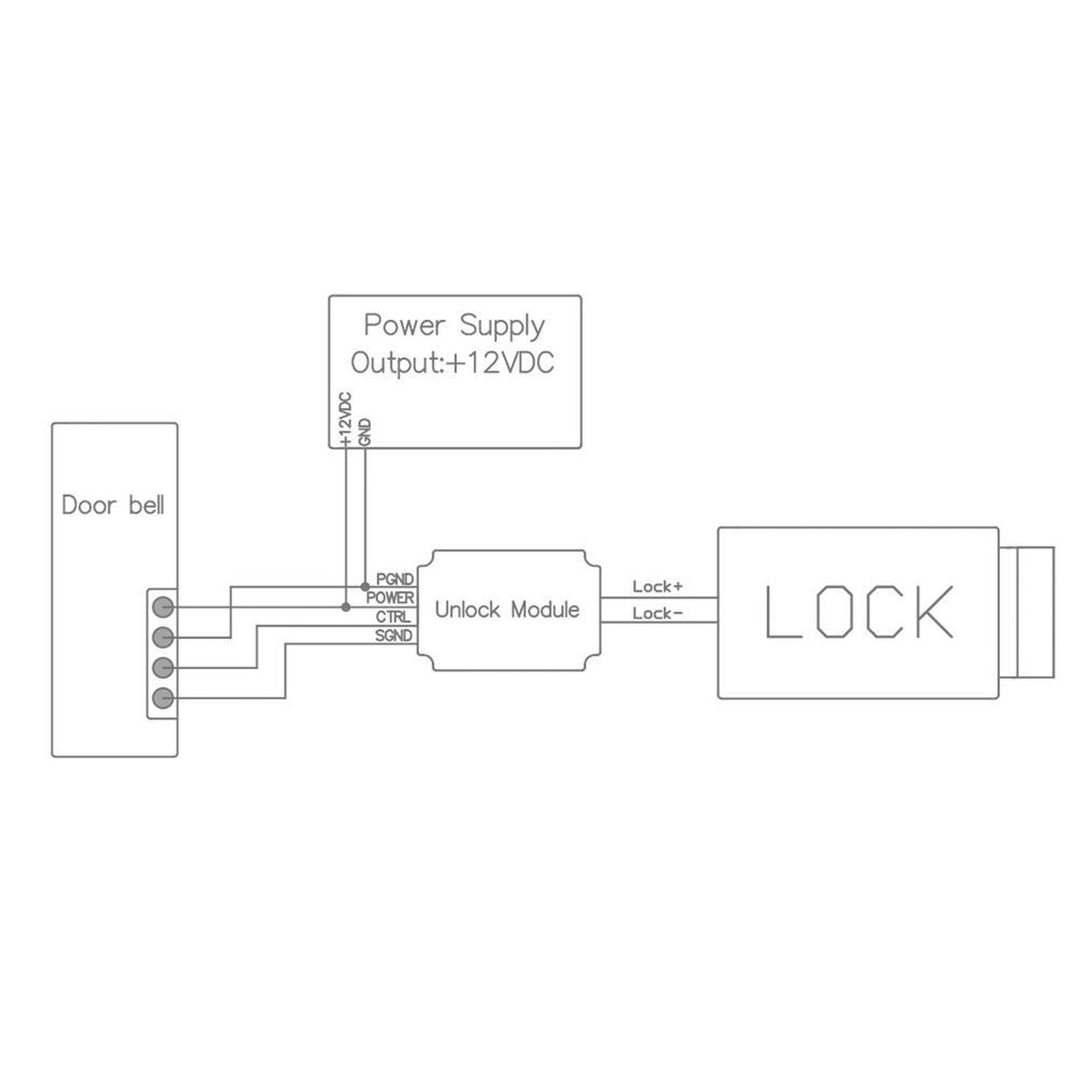 Unlock module voor aansluiting elektrische deuropener voor de Doorsafe  1900. Doorsafe 1901 | bol.com
