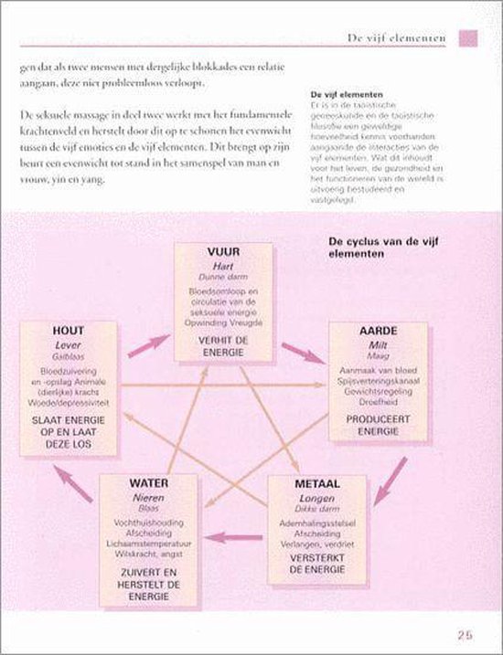 De Tao Van Sensuele Massage