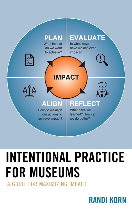 Intentional Practice for Museums - cover