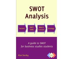 Swot Analysis