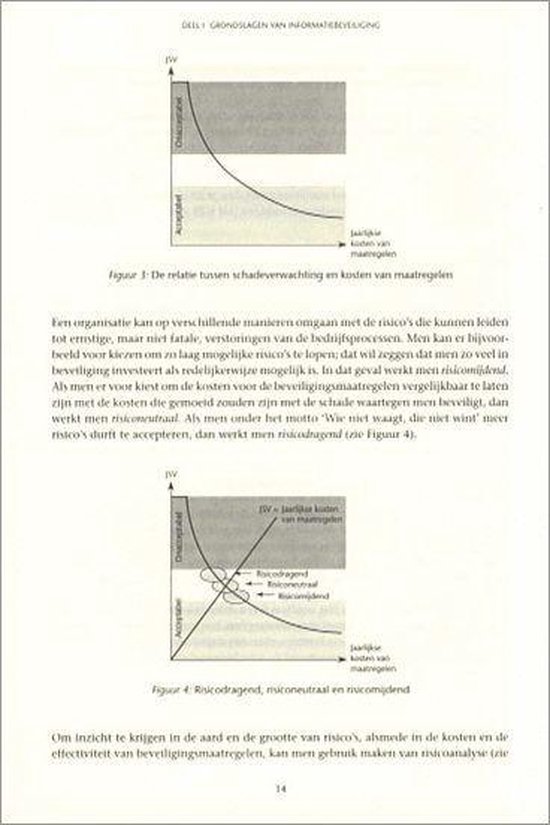 Informatiebeveiliging Onder Controle 2Dr