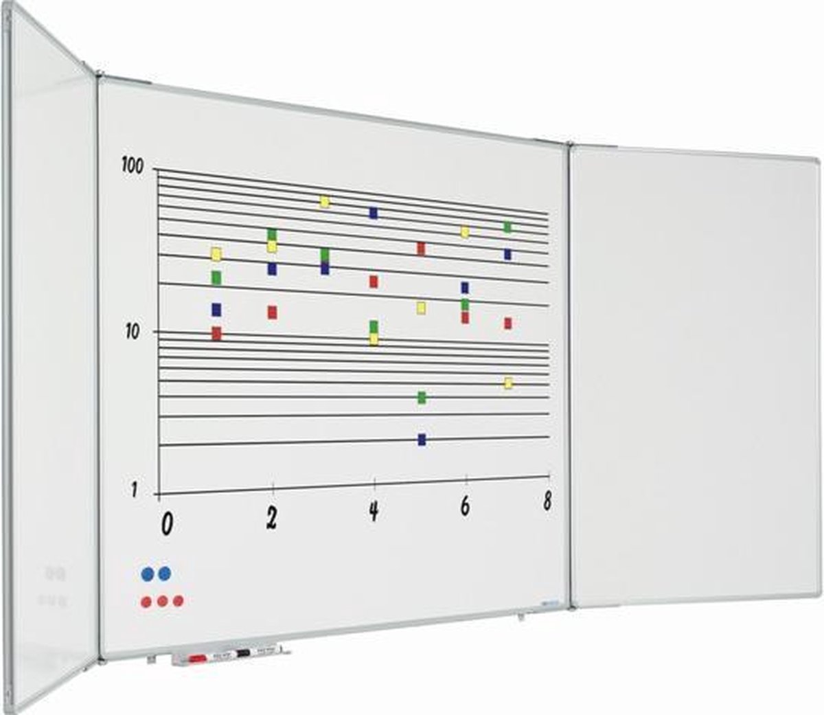 5-vlaksbord Softline120x150cm